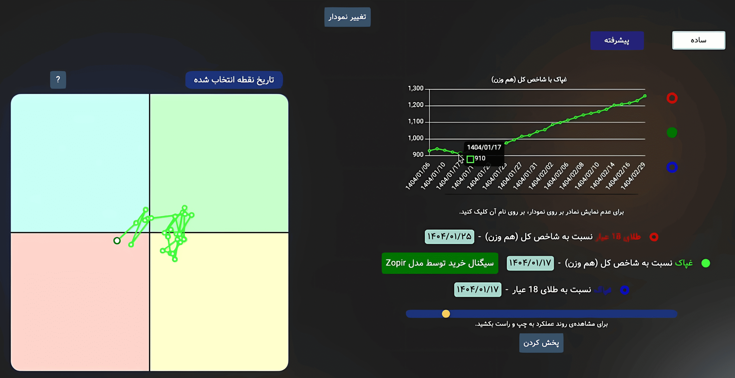 تحلیل سهم غپاک