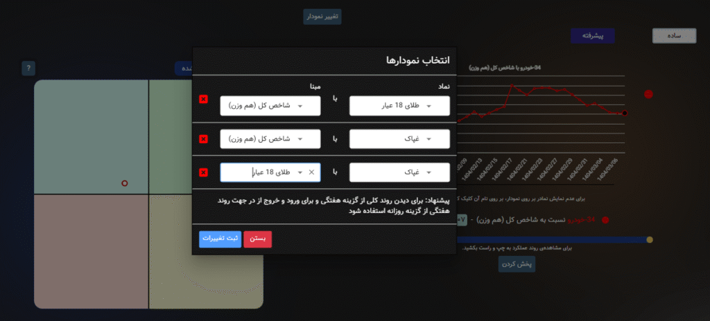 تغییر نمودار