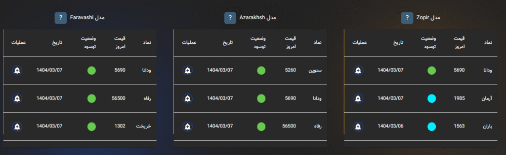 ابزار دیده‌بان سایت توسود