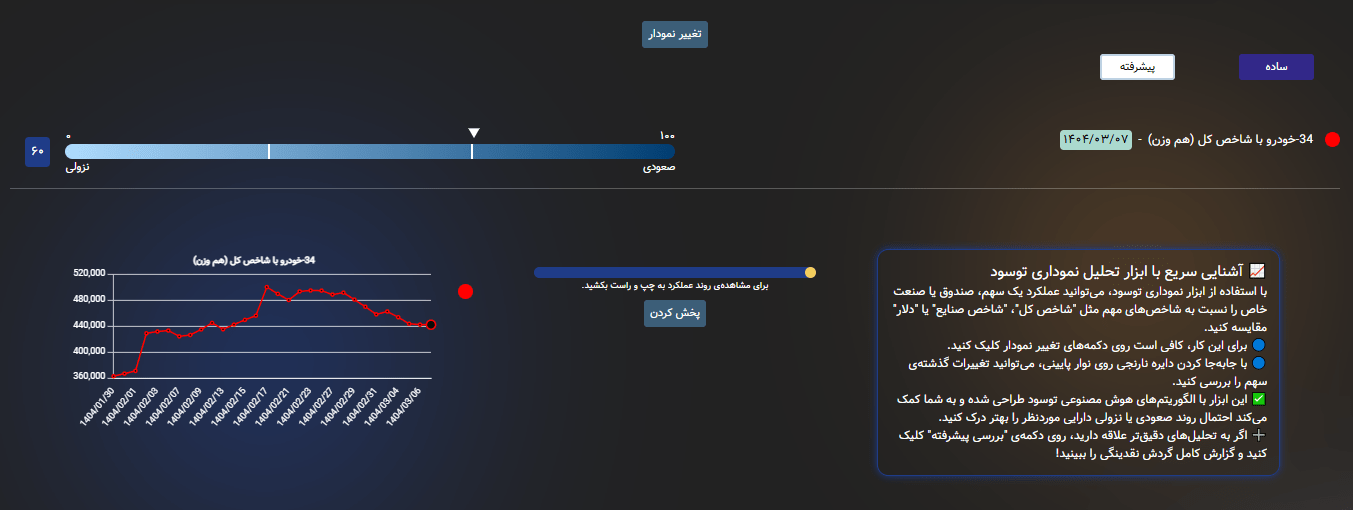 نمودار ساده