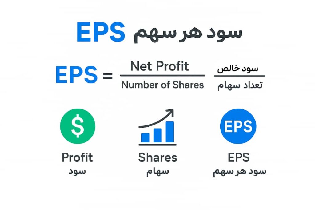 سود سهام یا EPS