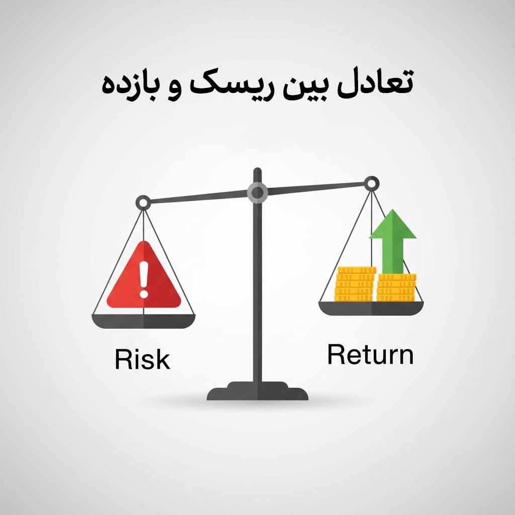تعادل بین ریسک و بازده