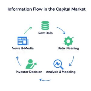 چرخه جریان اطلاعات در بازار سرمایه