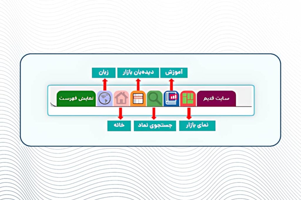 بخش های سایت tsetmc