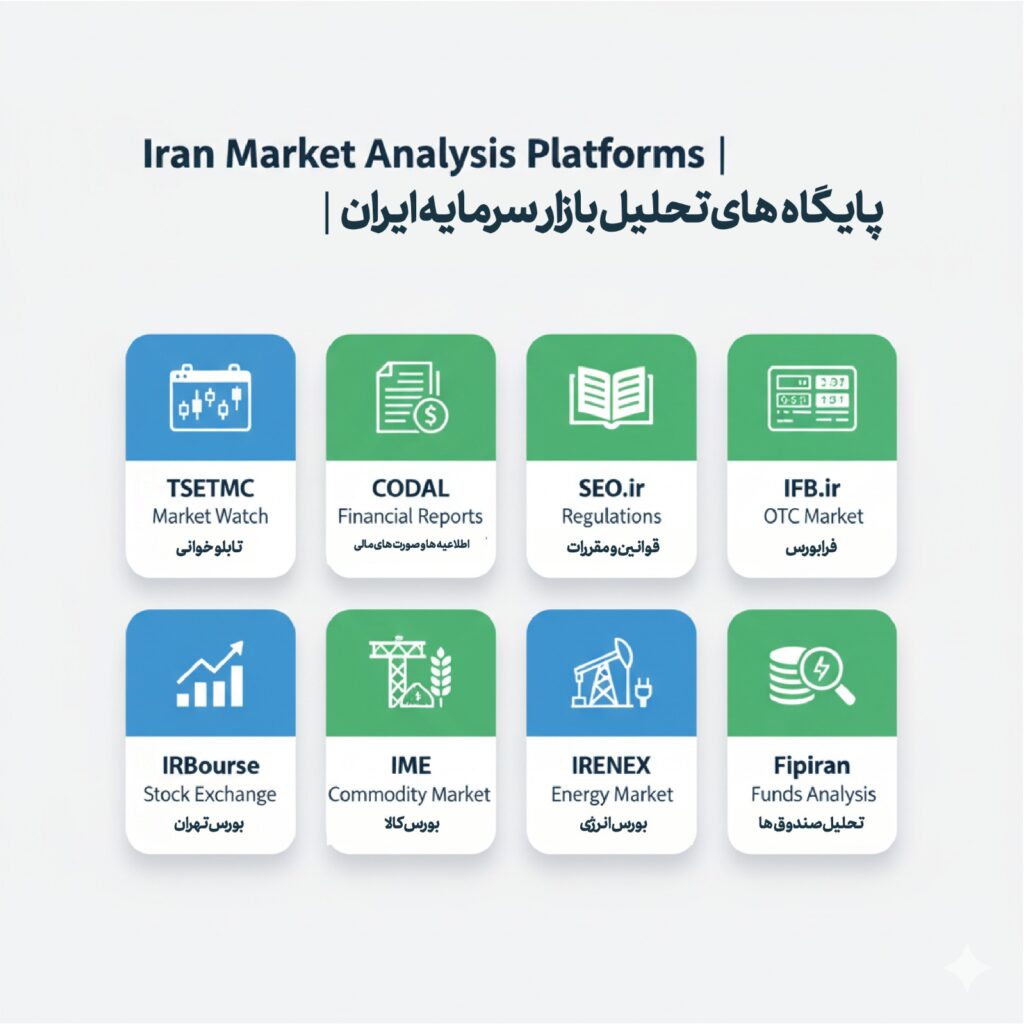پایگاه های تحلیلی بازار سرمایه