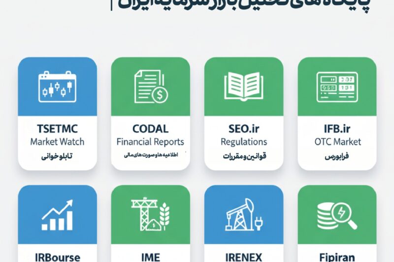 پایگاه‌های رسمی بازار سرمایه ایران