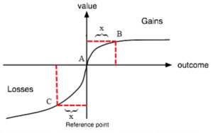 Psychology of Risk and Return
