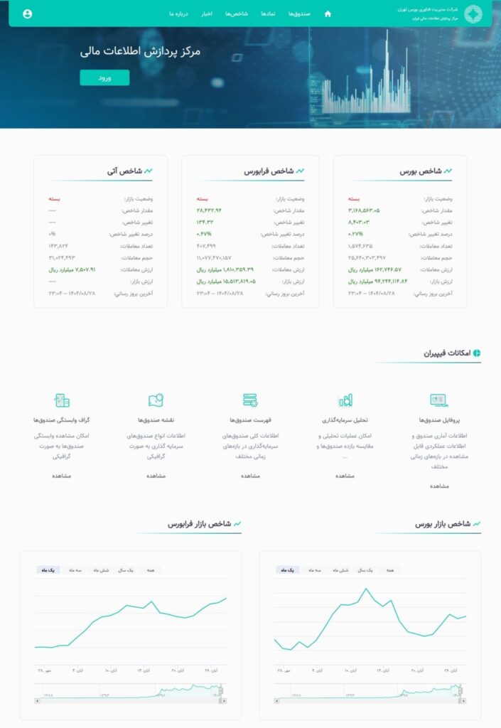 مرکز پردازش اطلاعات مالی ایران