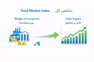 تاثیر شرکت ها در شاخص 