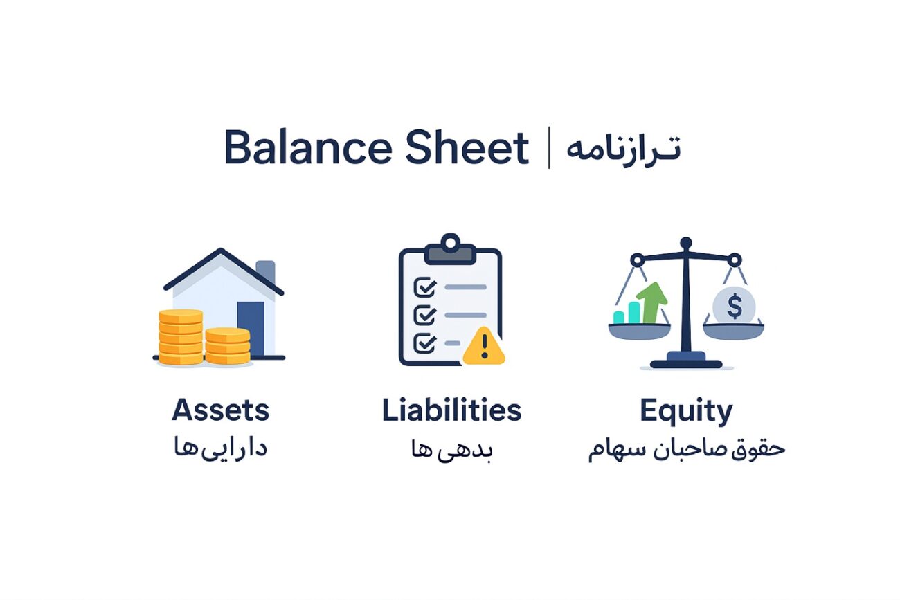 ترازنامه شرکت