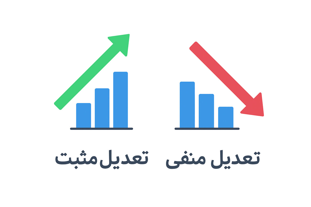 تعدیل مثبت و منفی