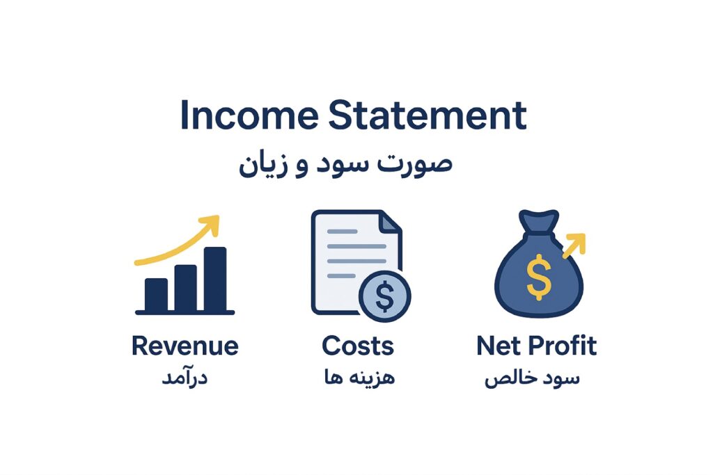 صورت-سود-و-زیان-شرکت-چیست؟