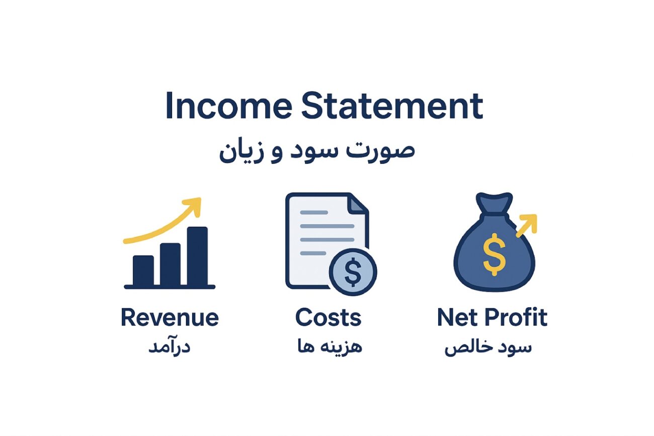 صورت-سود-و-زیان-شرکت-چیست؟