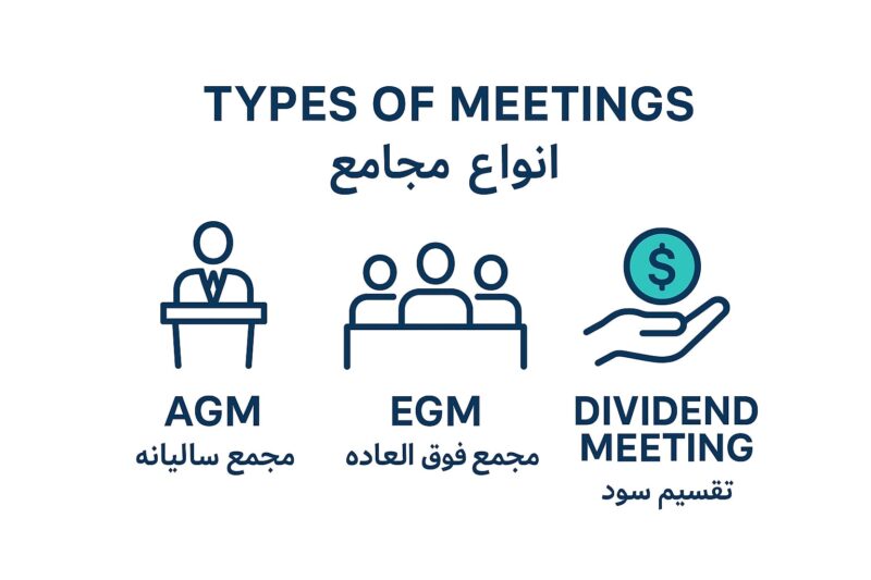 مجمع بورسی چیست؟