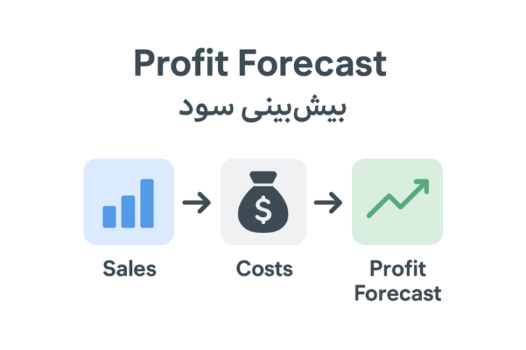 پیش‌بینی سود EPS